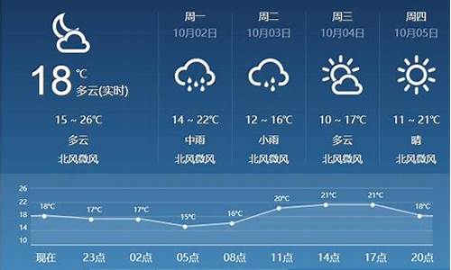 临汾天气预报40天查询_临汾天气预报40天查询最新