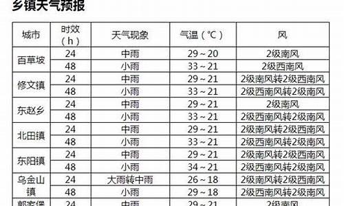 榆次天气预报_榆次天气预报15天查询百度