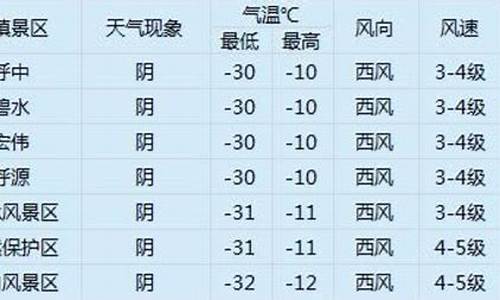 呼中天气预报_呼中天气预报今天白天