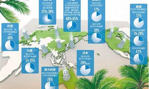 适应气候变化的措施主要是_适应气候变化的措施有哪些