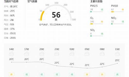 铜川2021年3月天气_铜川天气预报3月份天气