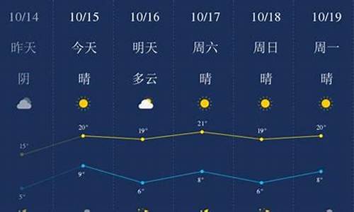 廊坊霸州天气预报40天_廊坊霸州天气预报