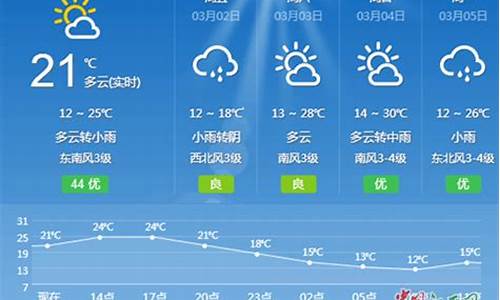 吉安天气预报一周7天查询_吉安天气预报一周7天查询表