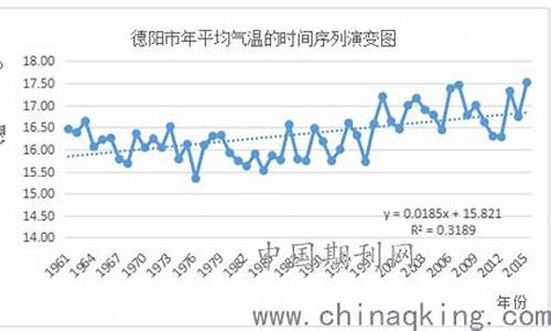 德阳气候概况_德阳市气候