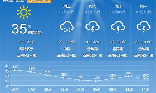 沈阳天气7天_沈阳天气7天预报最新消息