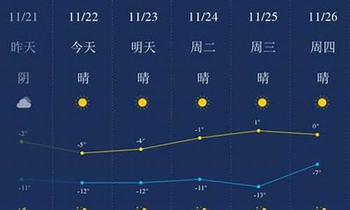 包头天气预报一周7天历史记录_近一周包头天气预报