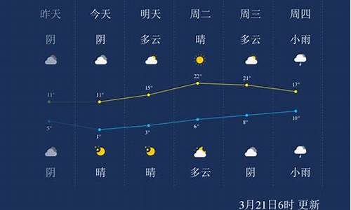 陕西宝鸡天气预报眉最新消息_宝鸡天气预报眉县