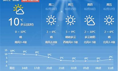 青岛城阳地区天气预报_青岛城阳一周天气预报30天最新通知