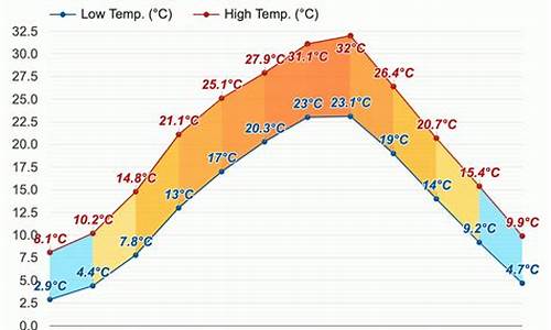 奉节天气15天_奉节天气