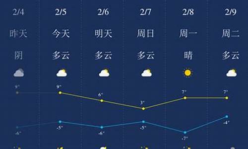 拉萨今日天气预报_拉萨市今日天气