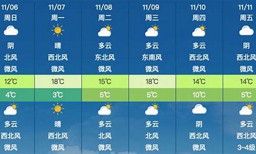 顺义天气预报_昌平天气预报