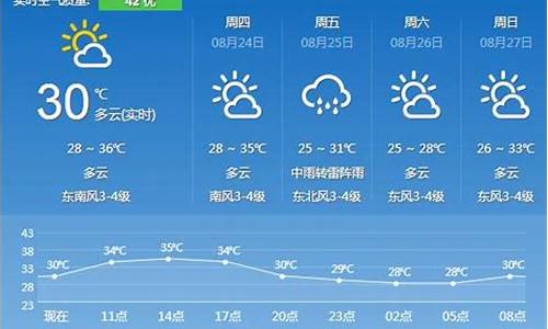 镇江天气预报60天准确一览表_镇江天气预报60天准确