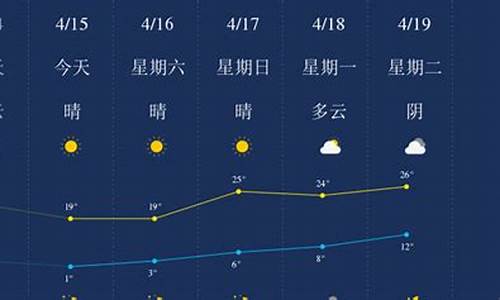 石河子天气预报15天_石河子天气预报15天查询百度地图