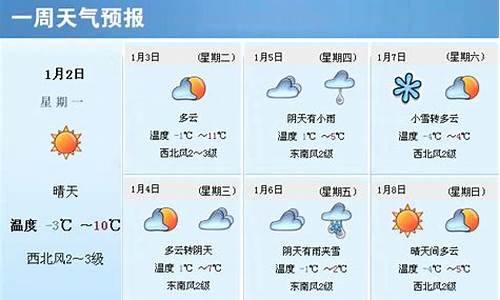 肥西过去一周天气查询情况_肥西过去一周天气查询