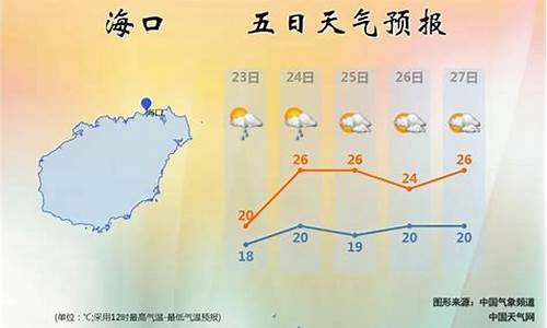 海南省近一周天气_海南省近一周天气预报情况