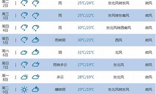 池州天气预报15天当地天气查询最新消息_池州天气一周查询7天,10天