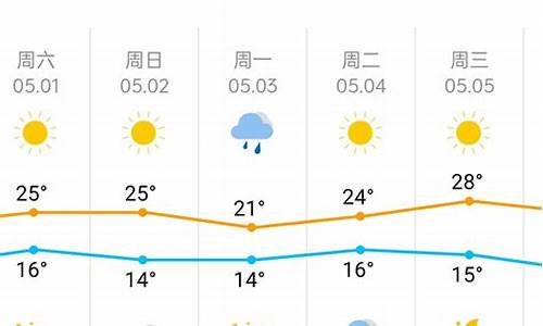 天津天气历史记录查询_天津天气预报历史记录