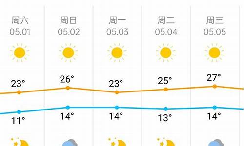 2021年北京五一天气预报查询_北京五一天气预报15天查询结果