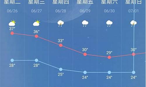 南京天气预报精准15天_南京天气预报15天查询结果表格