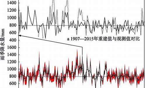 降雨气候特征分析_降雨气候类型