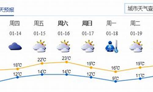 深圳精准天气预报15天_深圳精准天气预报