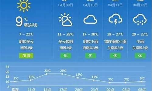 江西抚州崇仁天气预报7天气_江西抚州崇仁天气预报