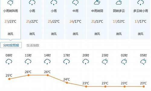 深圳一周的天气_深圳一周天气记录查询