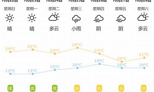 预报,荆州天气预报_荆州天气预报一周30天查询结果