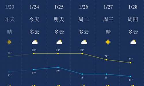 惠州本周天气预报_下星期惠州天气预报