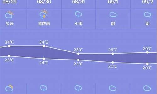 周口天气预报最新_周口天气预报一周天气