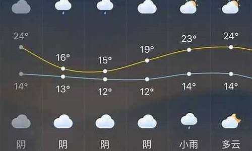 长泰天气预警最新_长泰天气预报