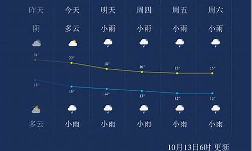 张家界一周天气预报15天查询_张家界一周天气预报15天