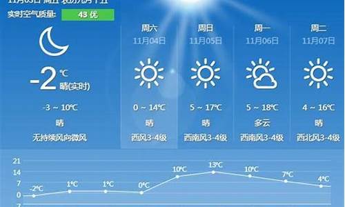 1秦皇岛天气预报一周_秦皇岛天气一周