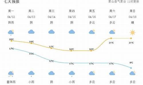 萧山气象6月温度_萧山气象一周天气