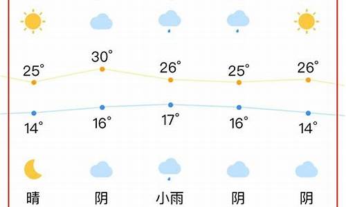 合肥天气预报40天查询_合肥天气预报40天查询2345