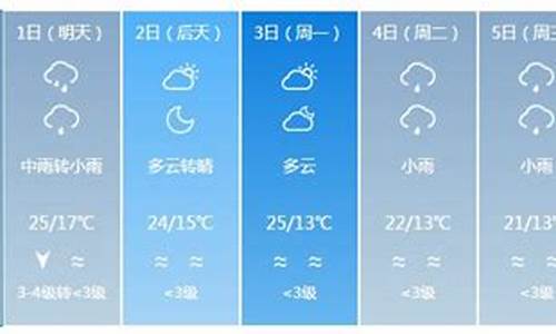 银川天气预报一周天气穿衣指数_银川未来15天天气预报穿衣指数