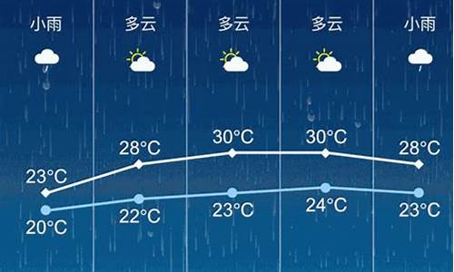 张家港天气预报15天查询30_张家港天气预报15天查询免费