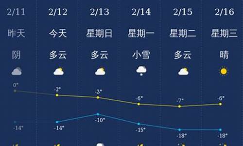 铁岭天气预报一周7天_铁岭天气预报一周天气