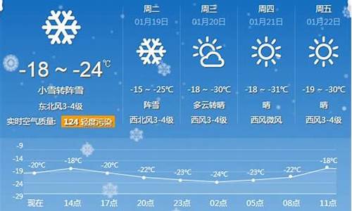 牡丹江的天气预报15天_牡丹江天气预报15天查询最准确