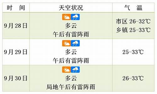 未来三天天气预报全国_未来三天天气预报全国天气网