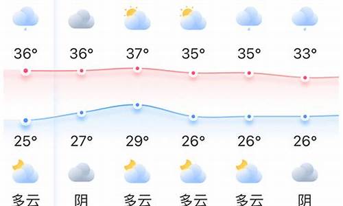 福州天气预报一周7天_福州天气预报一周7天详情图