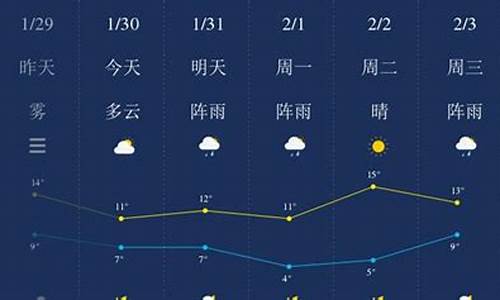 湖南天气预报查询一周_湖南天气预报查询一周七天