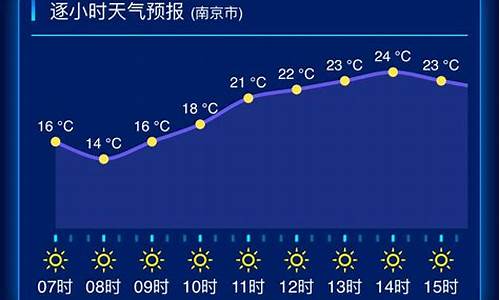 江苏天气预报一周天气_江苏天气预报一周天气查询