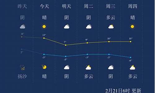 呼和浩特天气几度_呼和浩特天气预报一周7天穿什么合适呢