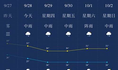 钦州一周的天气预报15天_钦州天气预报15天查询最新消息秦皇岛天气预报