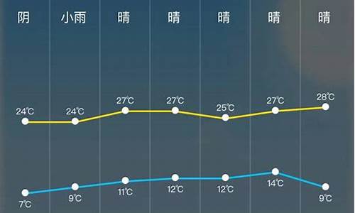 最新天气预报24小时详情秦皇岛_秦皇岛天气实时播报