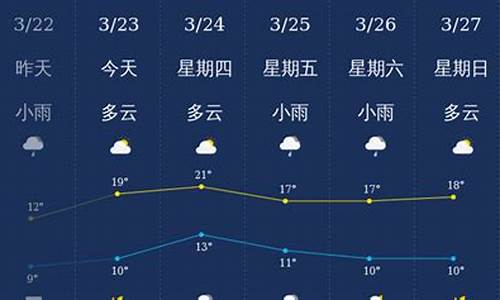 南充天气预报30天准确率_南充天气预报30天准确