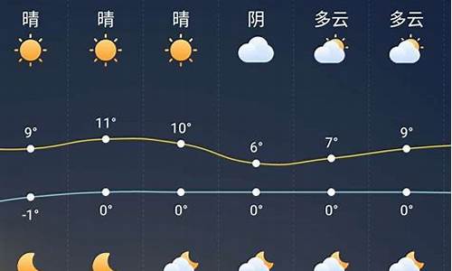 颍上天气预报2345_颍上天气预报30天查询