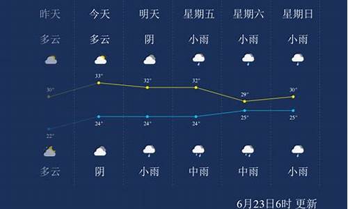 重庆市今日天气预报_重庆今日天气预报详情