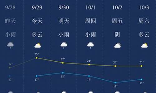 绵阳天气记录_绵阳天气实况